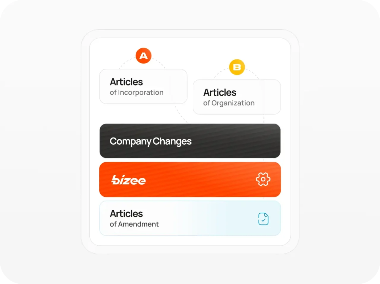 Articles Of Amendment Info