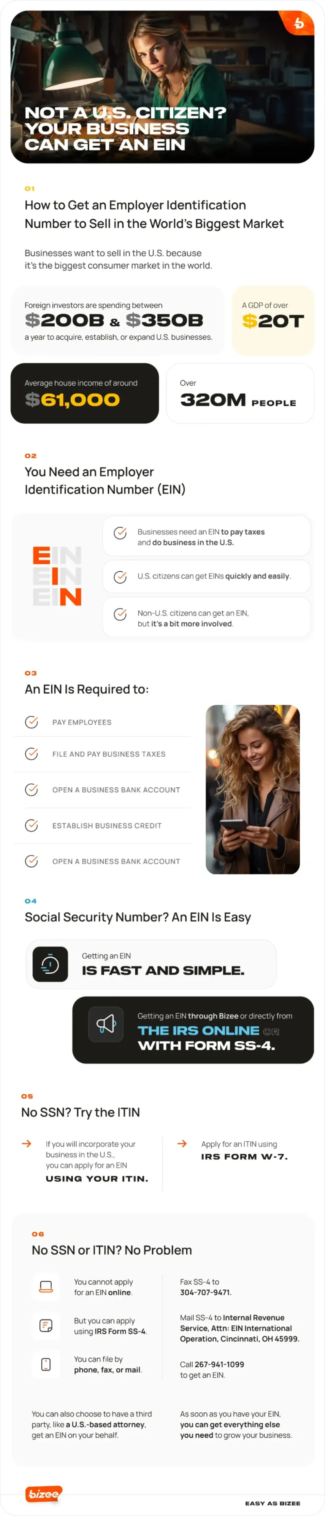 Not A Us Citizen Your Business Can Get An Ein