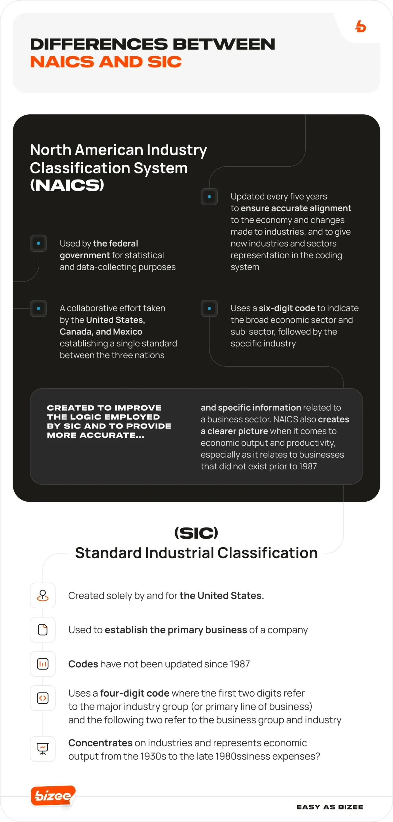 Naics Codes Small Business Differences Between Naics And Sic