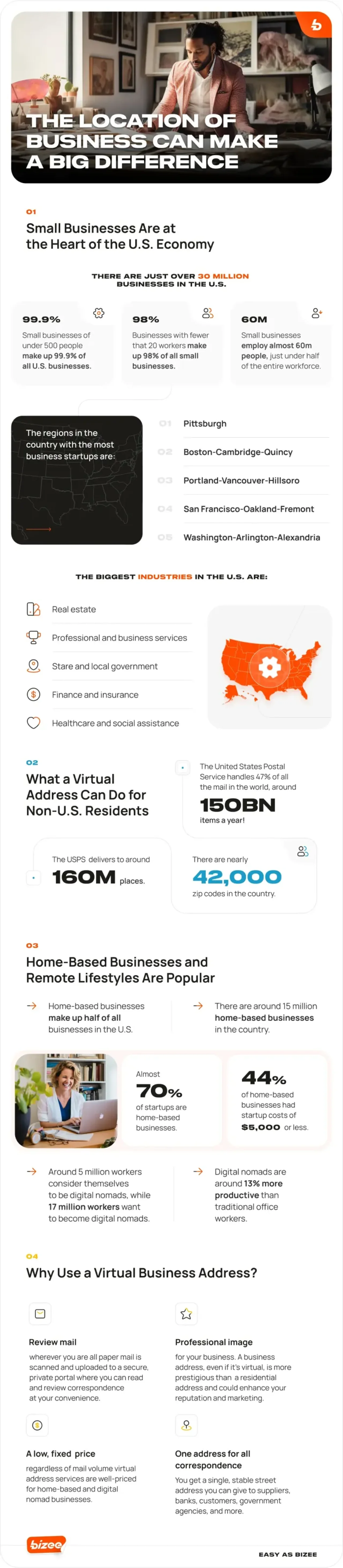 Need A Physical Address For Your Business Infographic