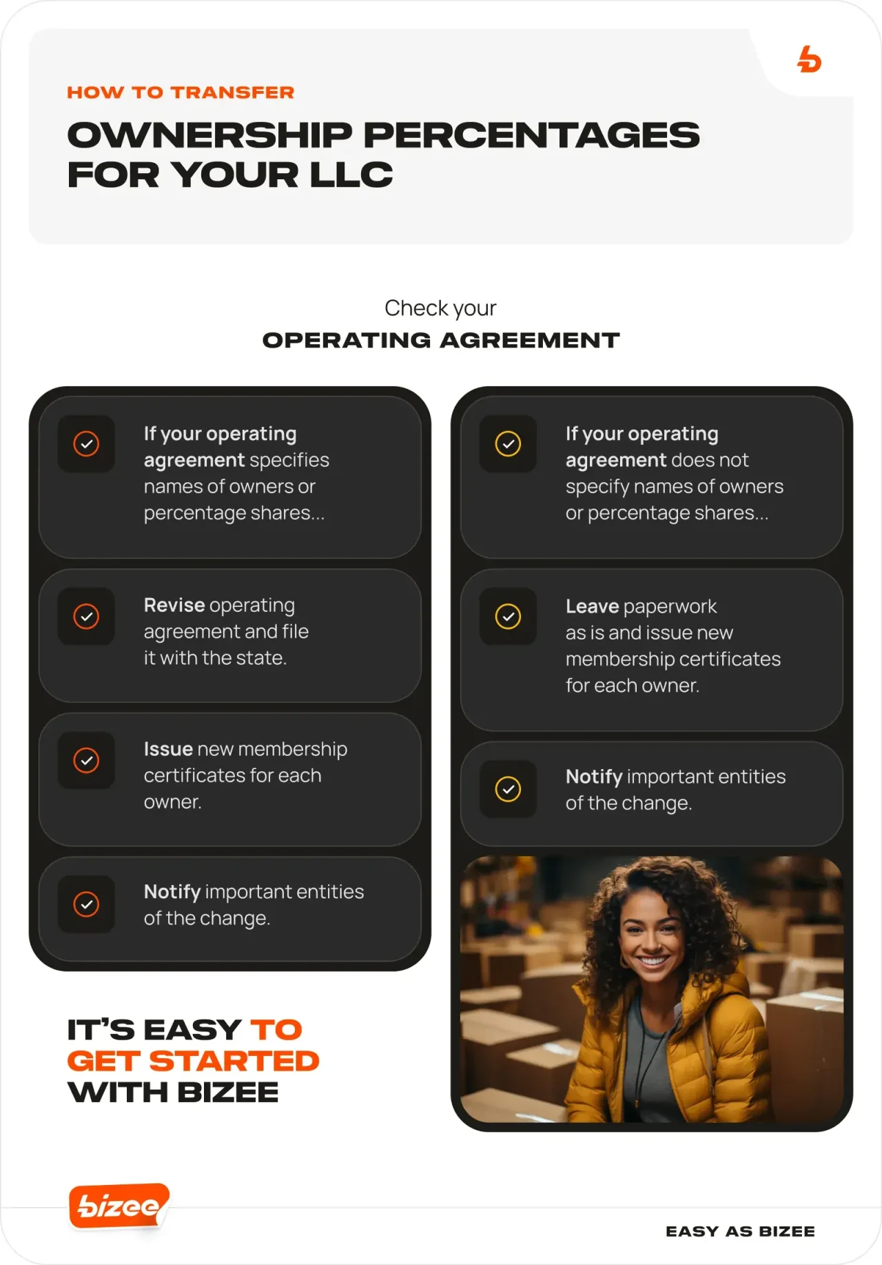 Ownership Percentages For Your Llc