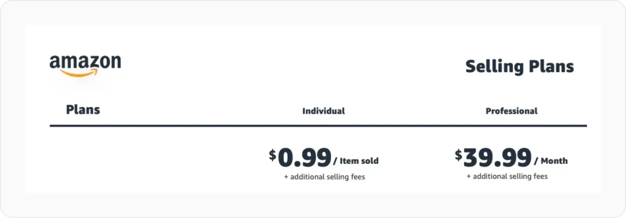 Amazon Selling Plans Infographic