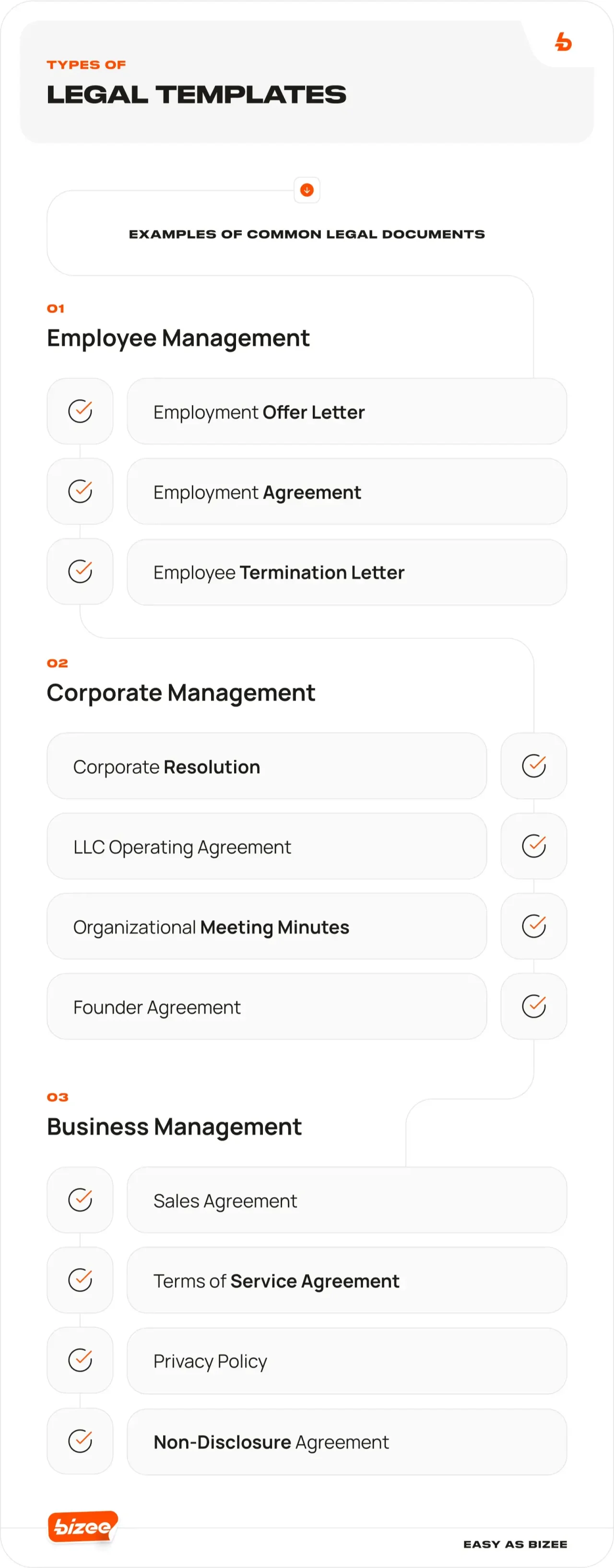 Blog Img 167 Typesoflegaltemplates