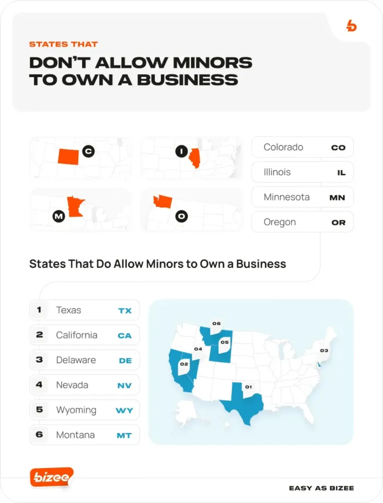 Can A Minor Own A Business Map