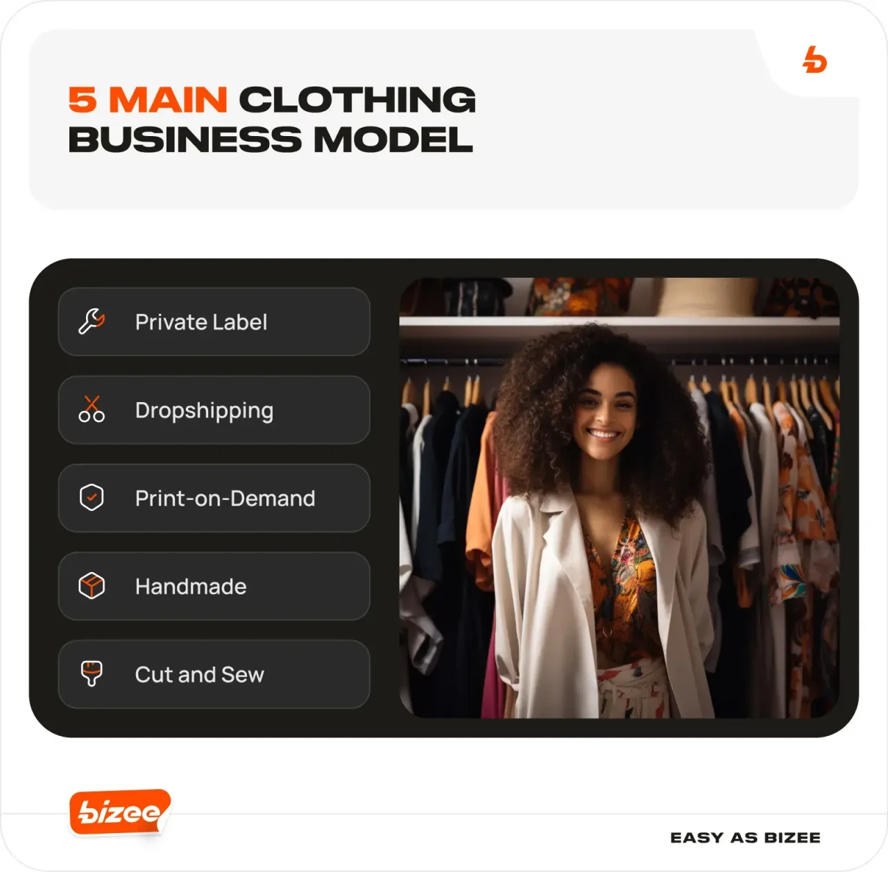 Infographic showing the five main clothing business models: Private Label, Dropshipping, Print-on-Demand, Handmade, and Cut and Sew.