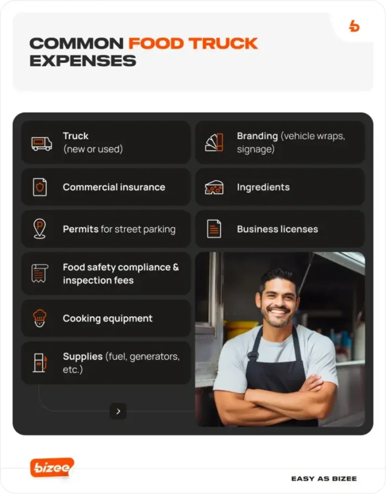Food Truck Expenses Infographic