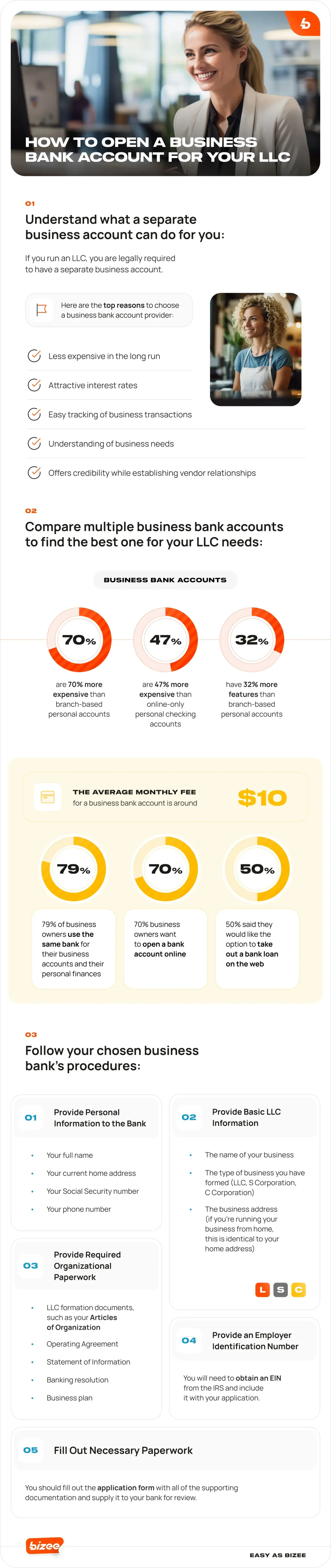 Inf 068 Howtoopenabusinessbankaccountforyourllc 1