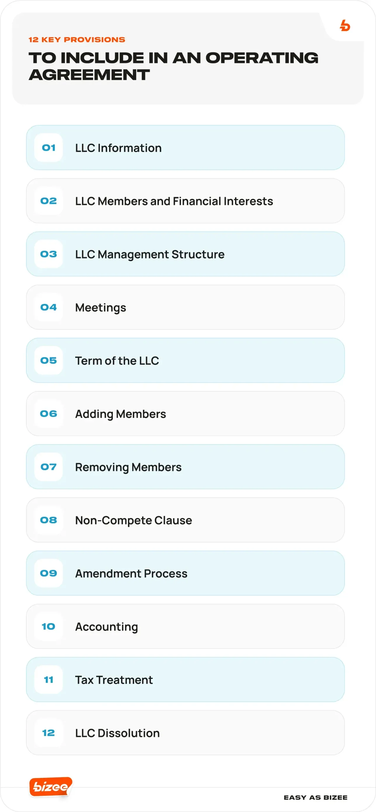 To Include In An Operating Agreement