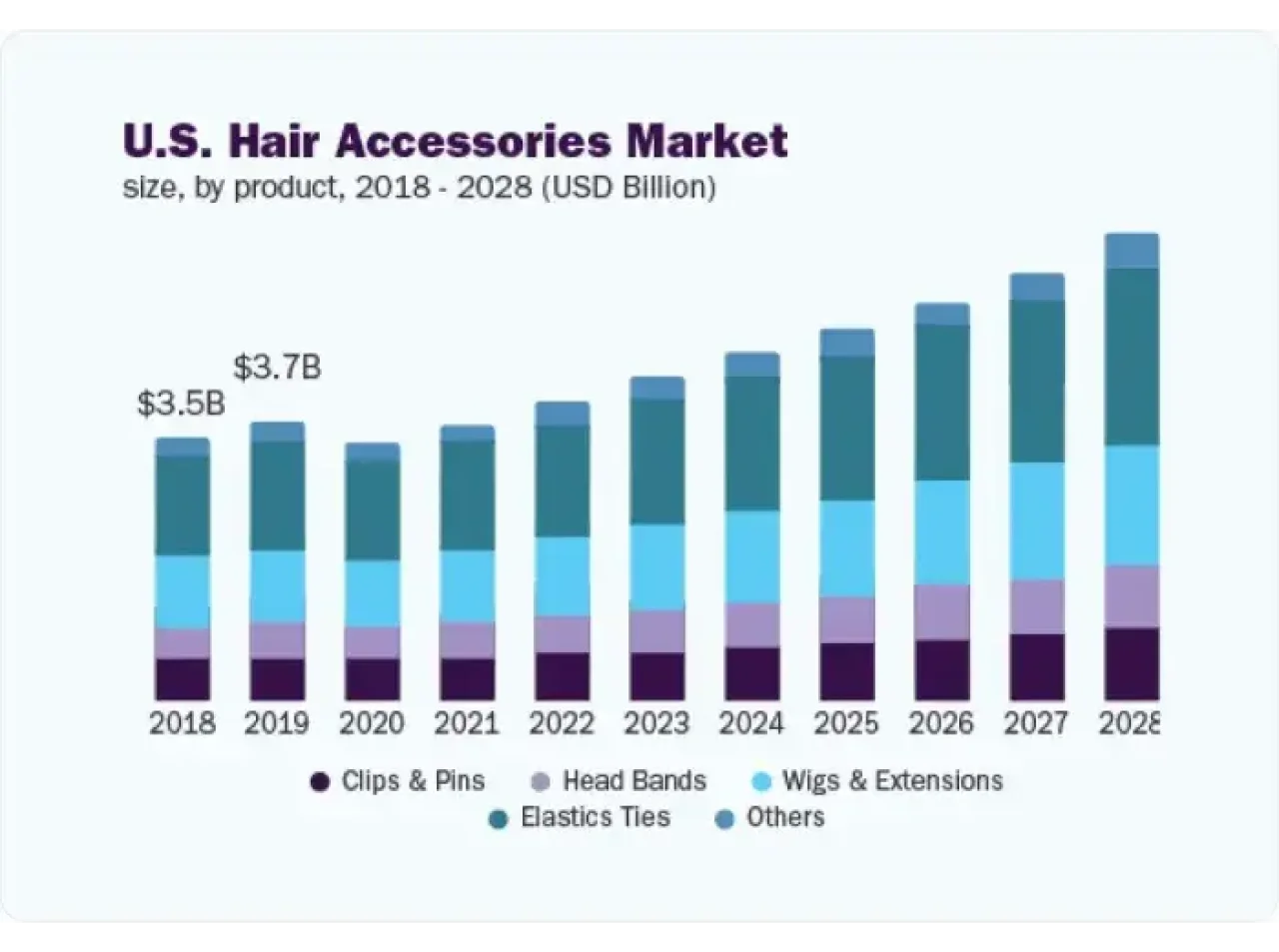 Us Hair Accessories Market
