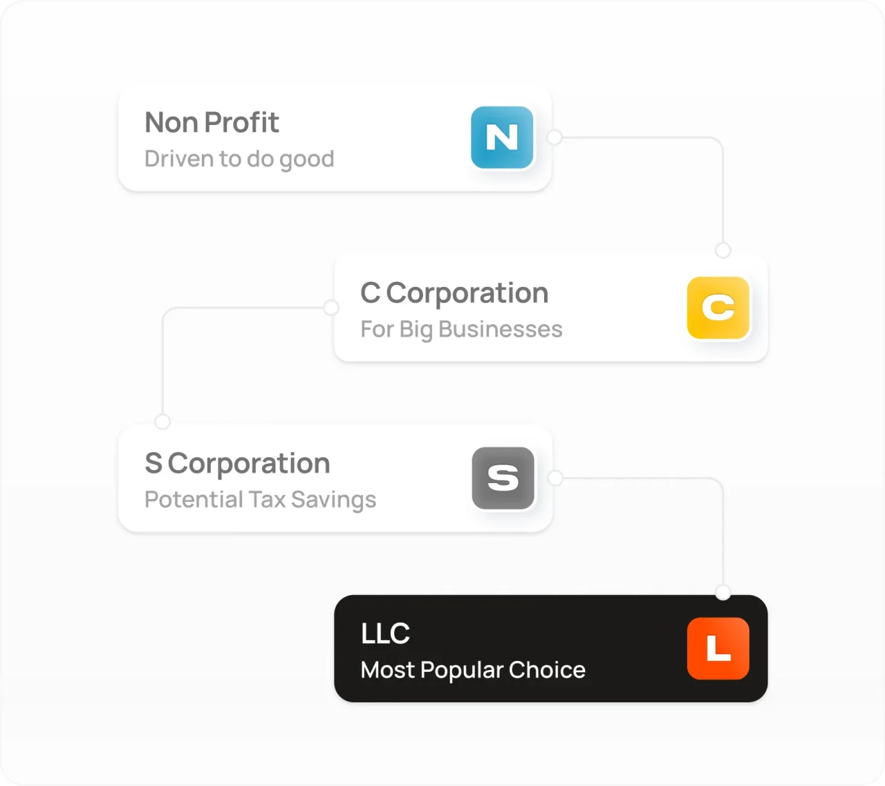 Business Formation Hero V2