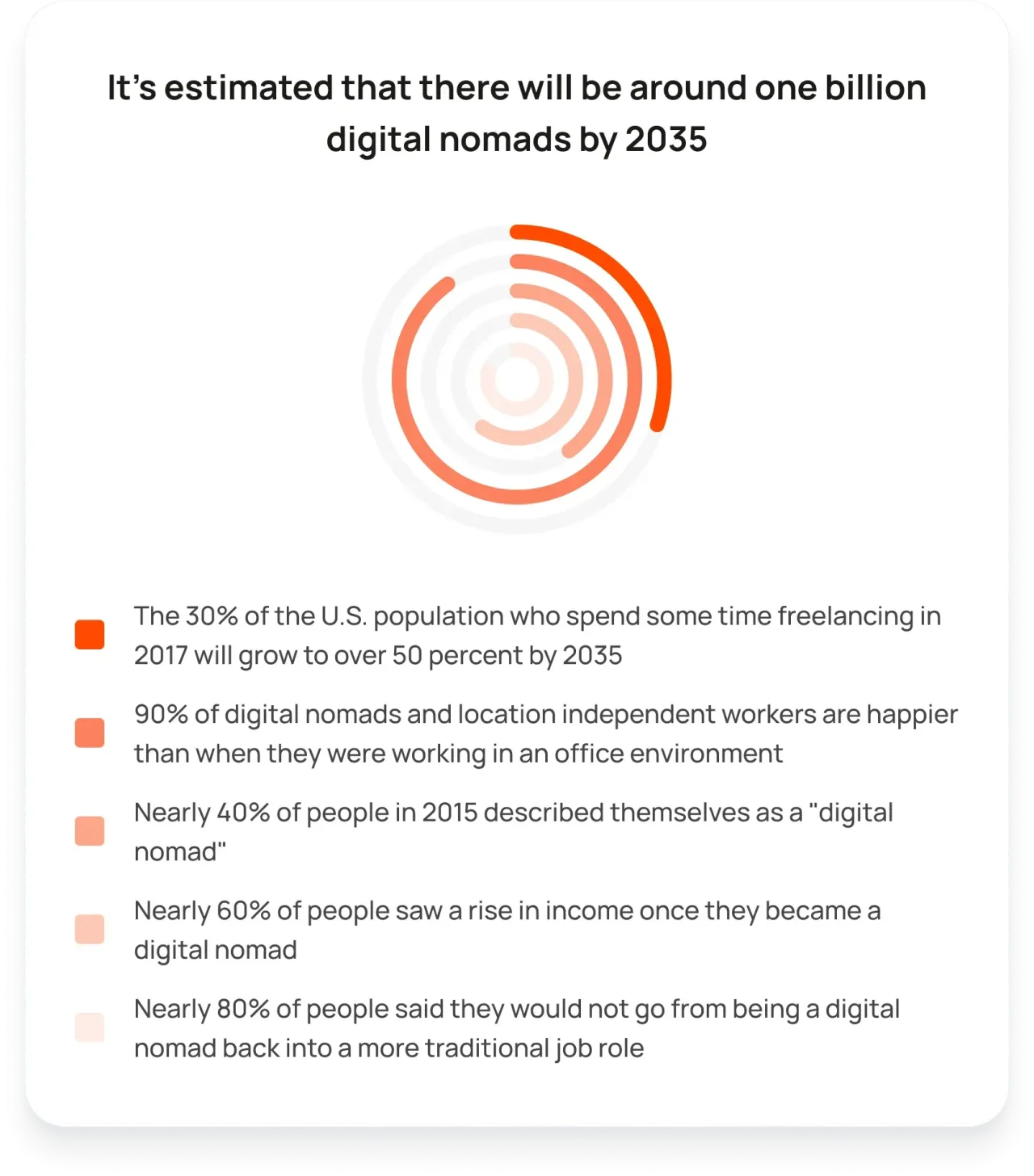 Digital Nomad Info 1