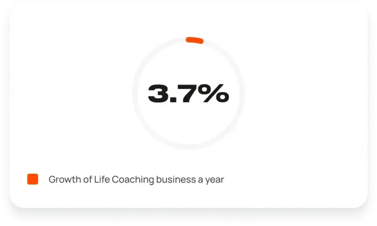 Start A Business Life Coaching Business Growth Per Year