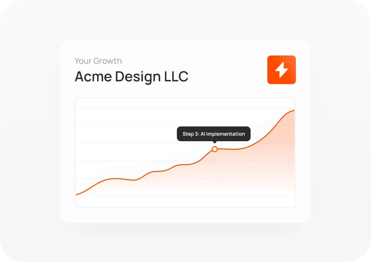 Why Choose Bizee For Forein Q Info 2