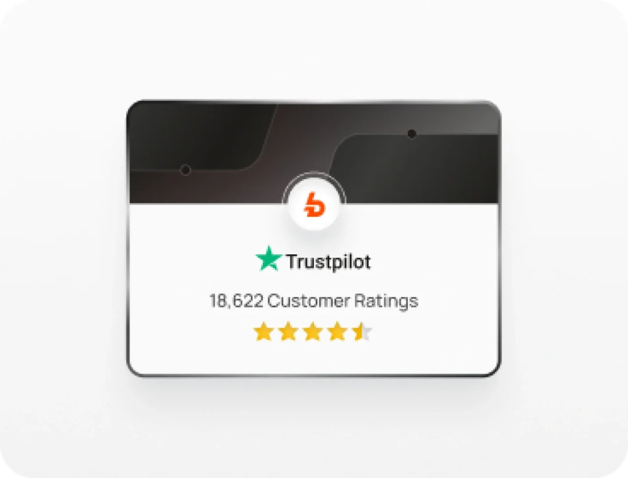 Trustpilot review card displaying 18,622 customer ratings and a 4.5-star rating, highlighting customer satisfaction.
